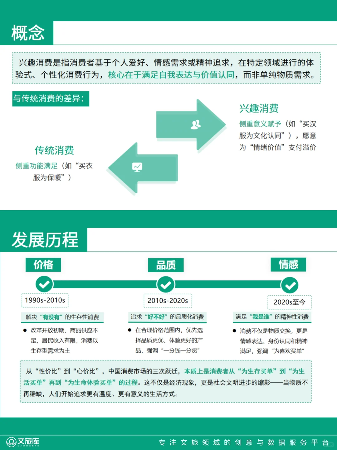 2025年兴趣消费发展态势分析