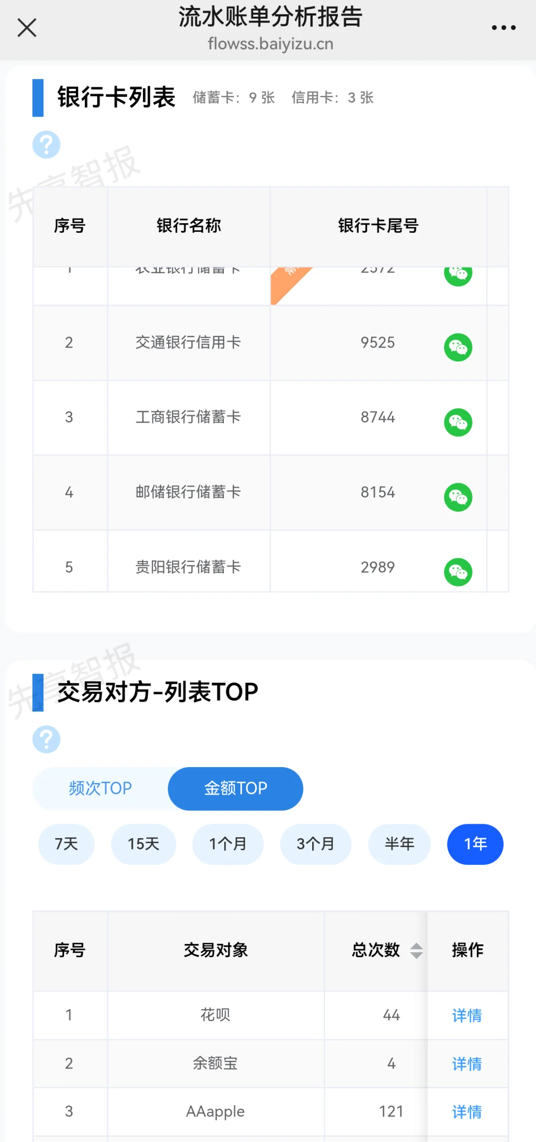 全面多维度流水风控报告