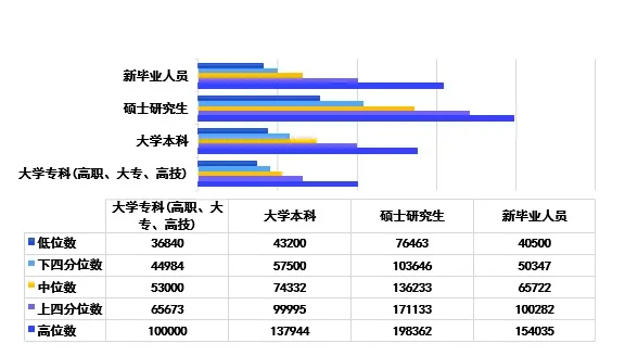最赚钱行业是？?官方发布天津企业薪酬报告
