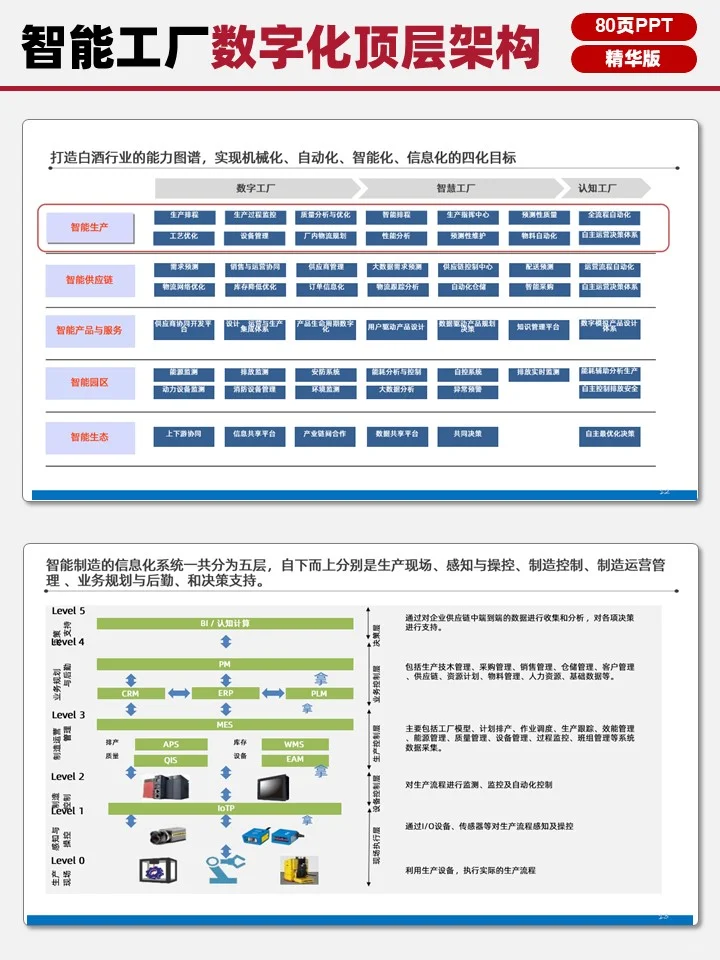 80页精华版智能工厂数字化顶层架构