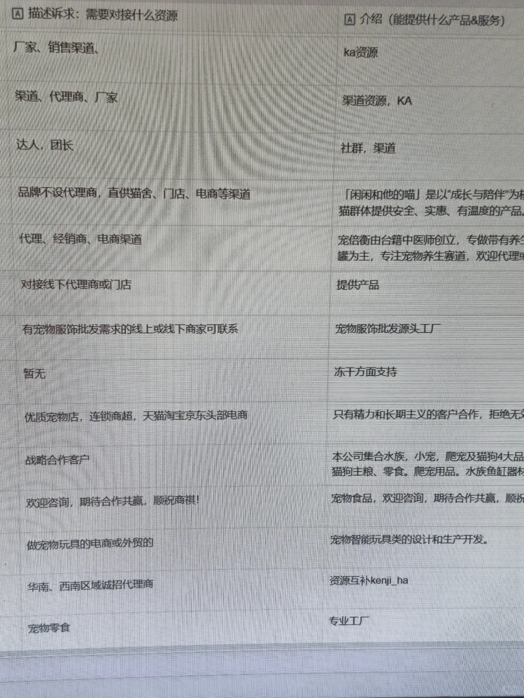 你们怎么找宠物品牌方◔‸◔??