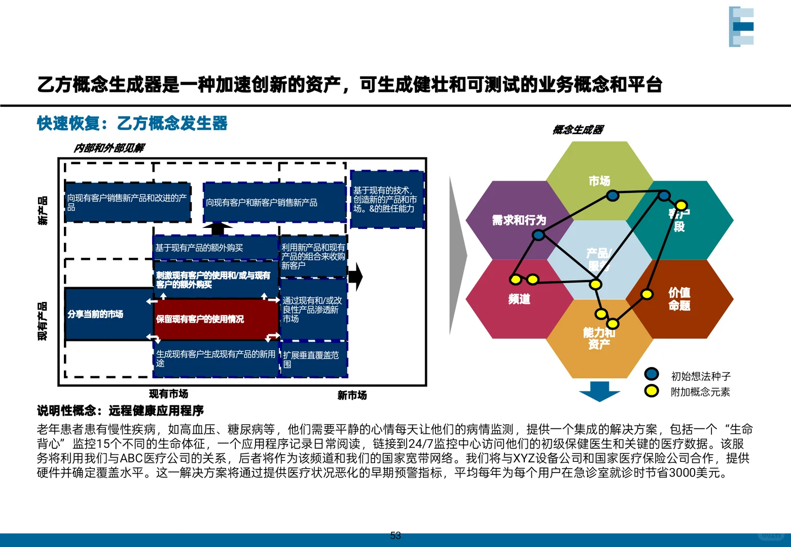 MBB顶级咨询都是这样做增长战略!真实案例