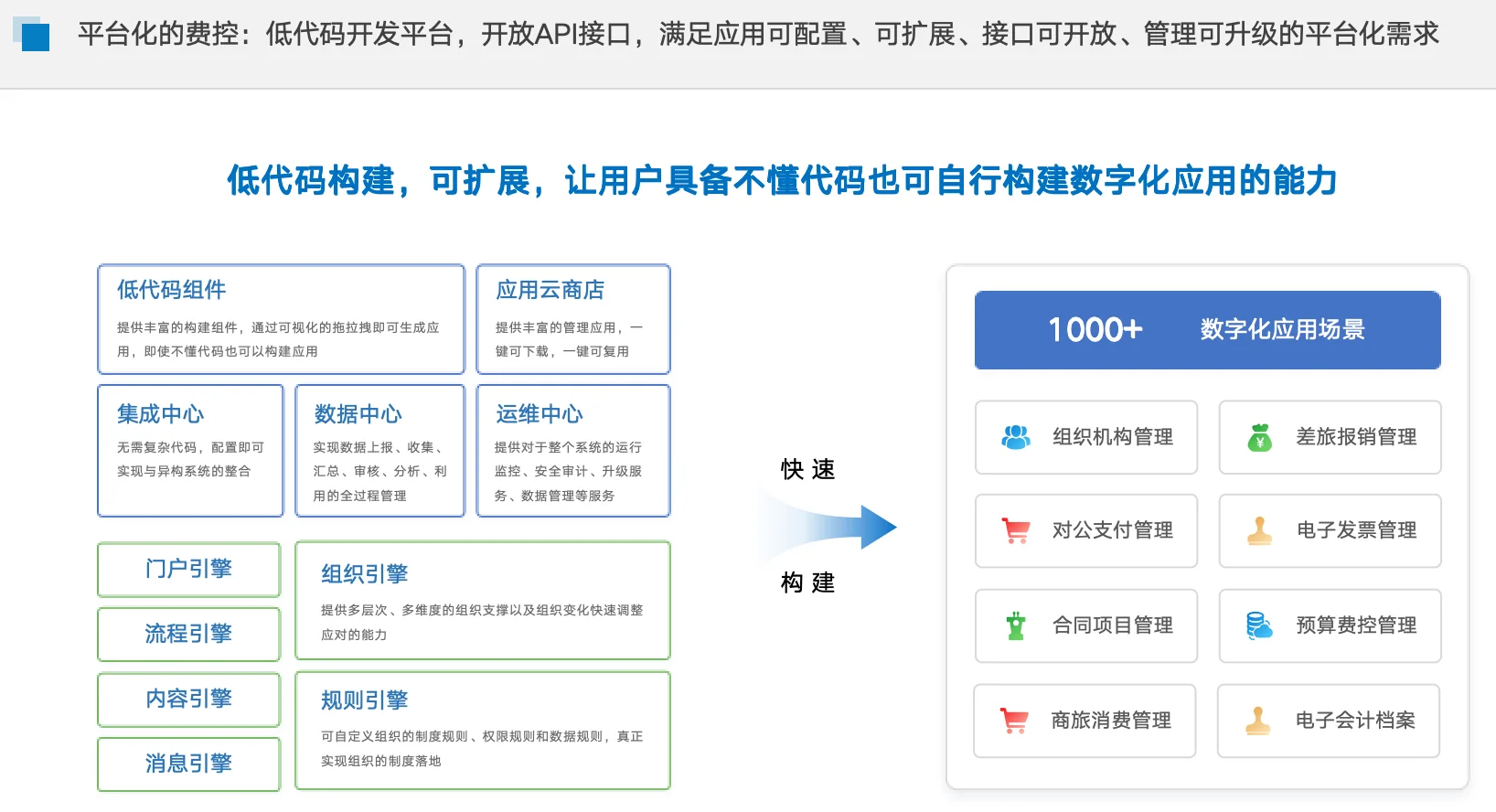 企业预算、费控如何数智化管理?