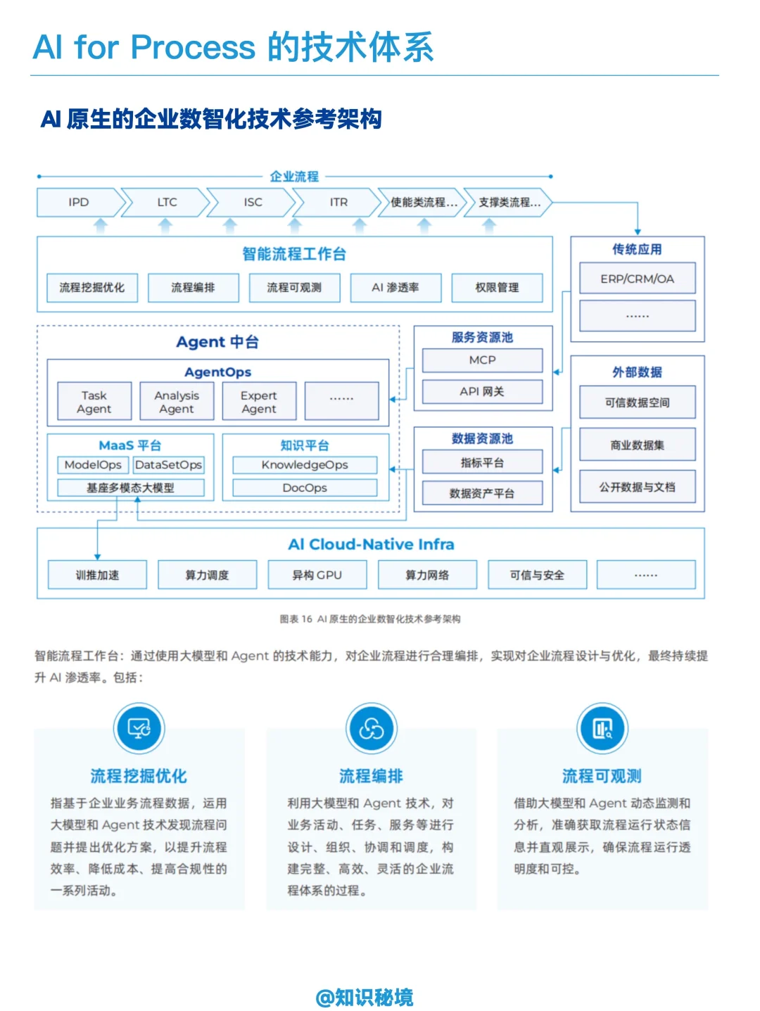 企业AI的正确打开方式｜企业流程数智化变革