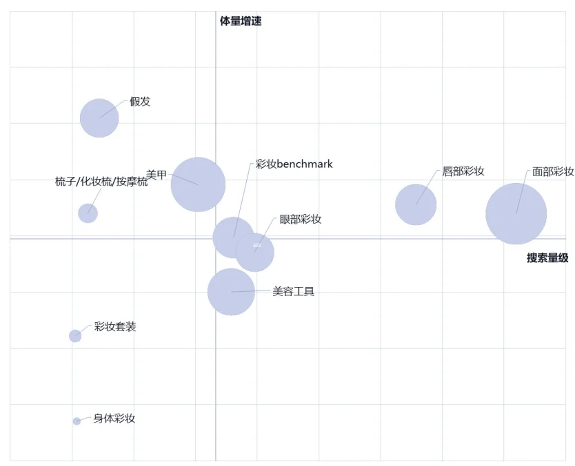 22页报告|2025小红书美妆个护行业运营指南
