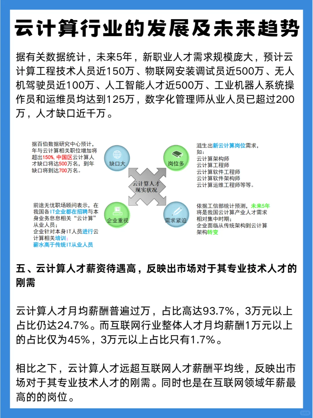 云计算行业的发展现状及未来趋势!