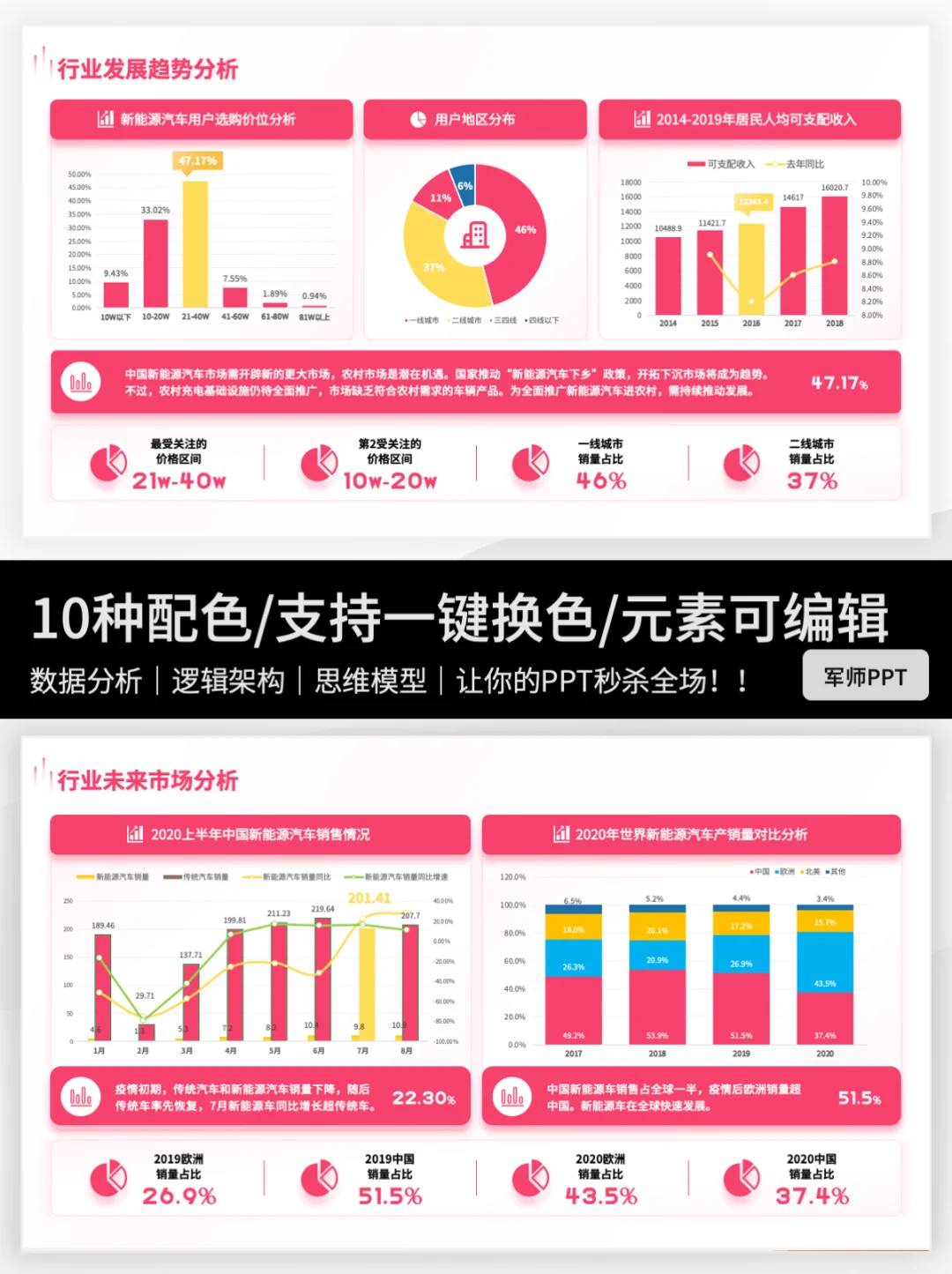 巨好用的市场分析PPT模版！值得收藏！