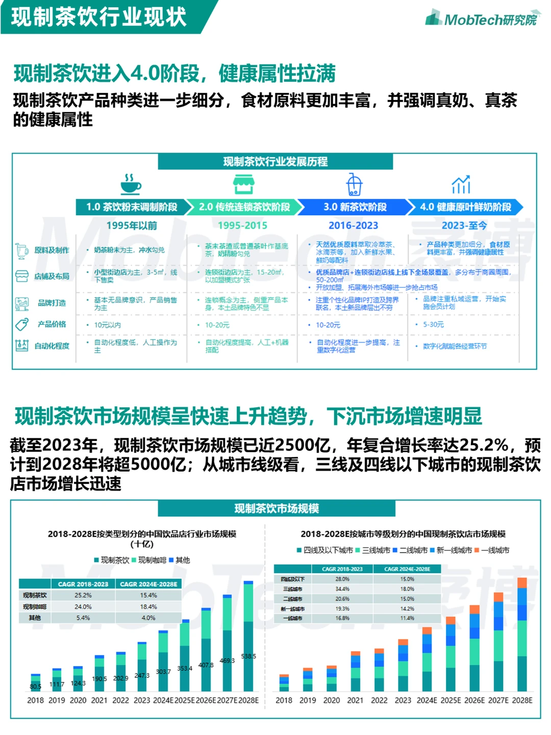 重磅发布 | 2024年现制茶饮行业研究报告