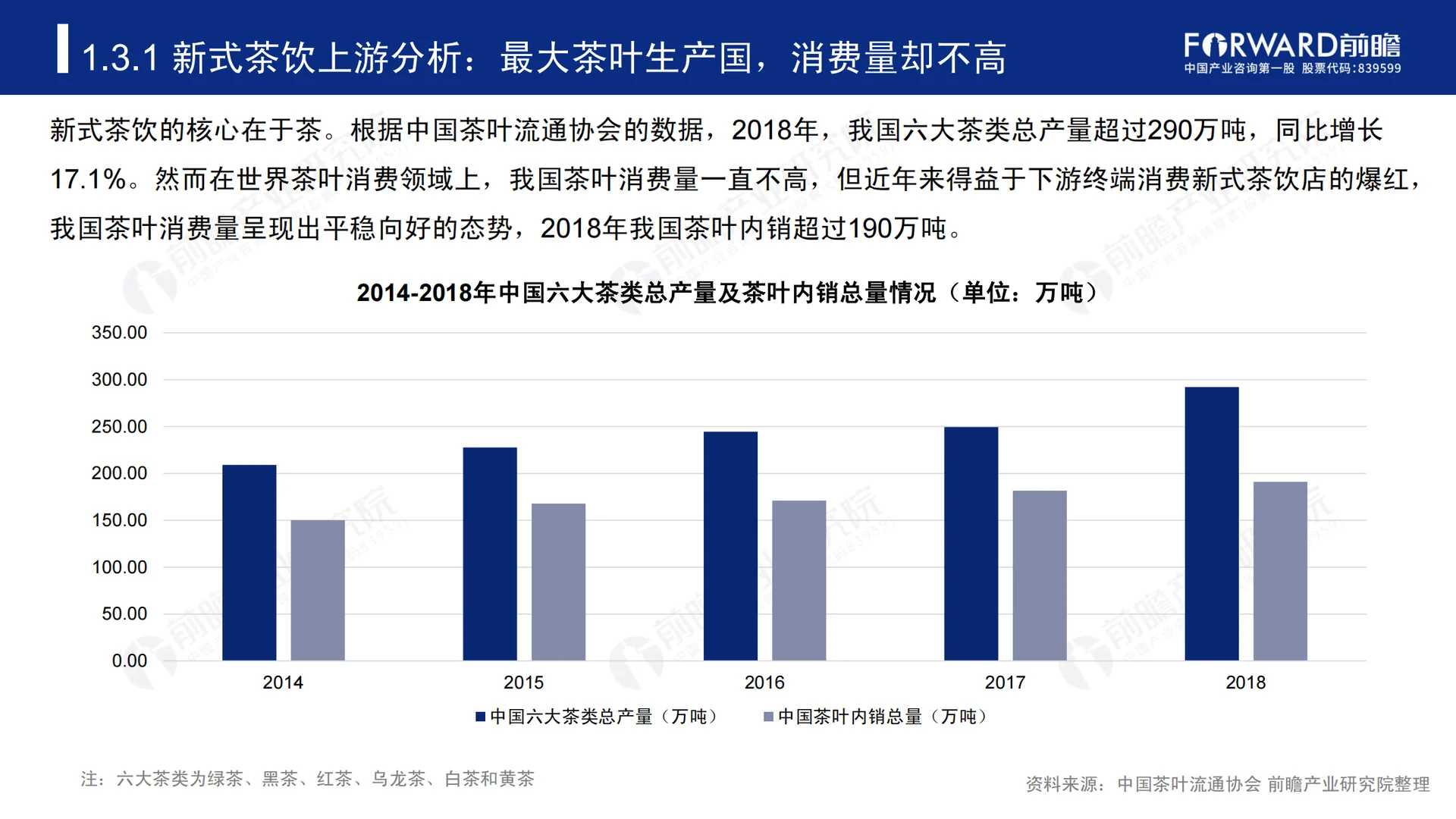 2019-2024年中国新式茶饮行业研究报告