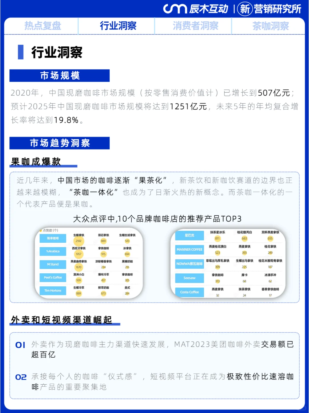 茶咖一体化,咖啡新茶饮新风口|行业趋势
