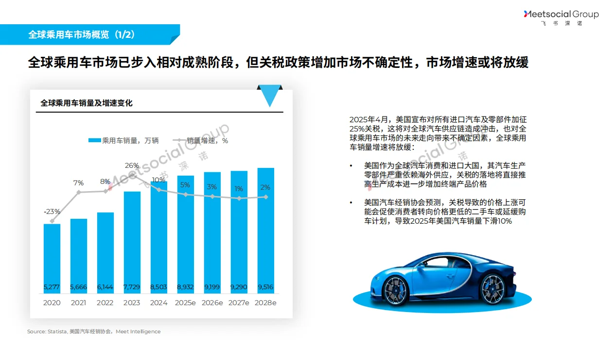 92页深度:2025中国汽车全球化战略白皮书