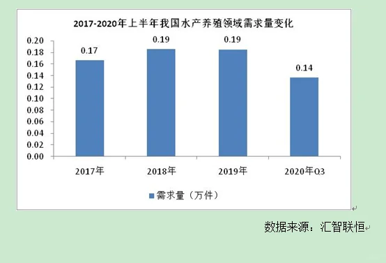 家禽养殖行业市场研究与发展前景预测报告