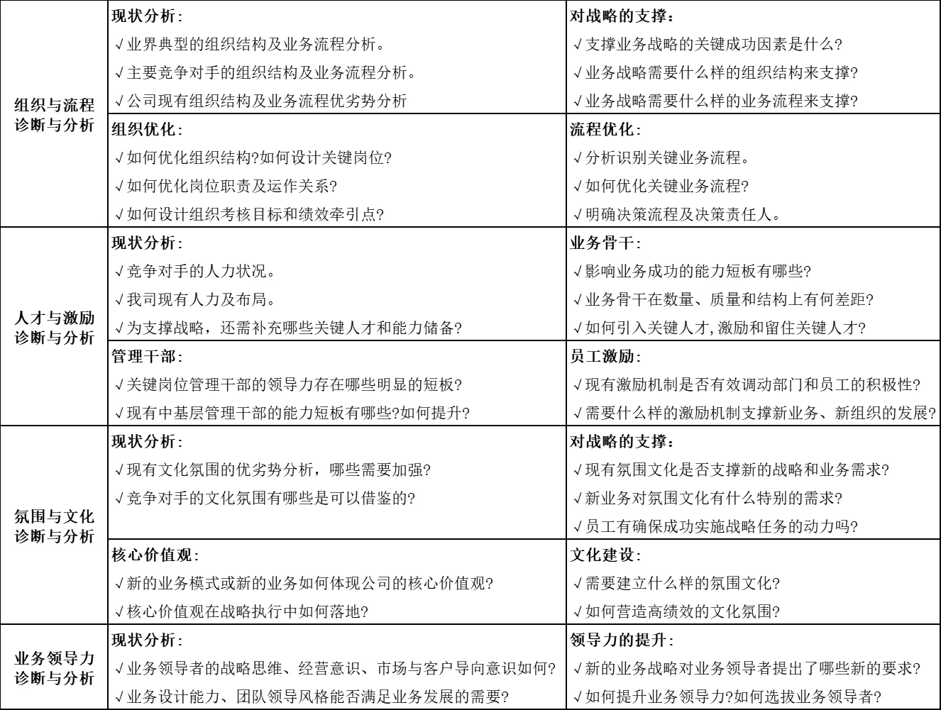 业务增长战略:BLM战略规划七步法
