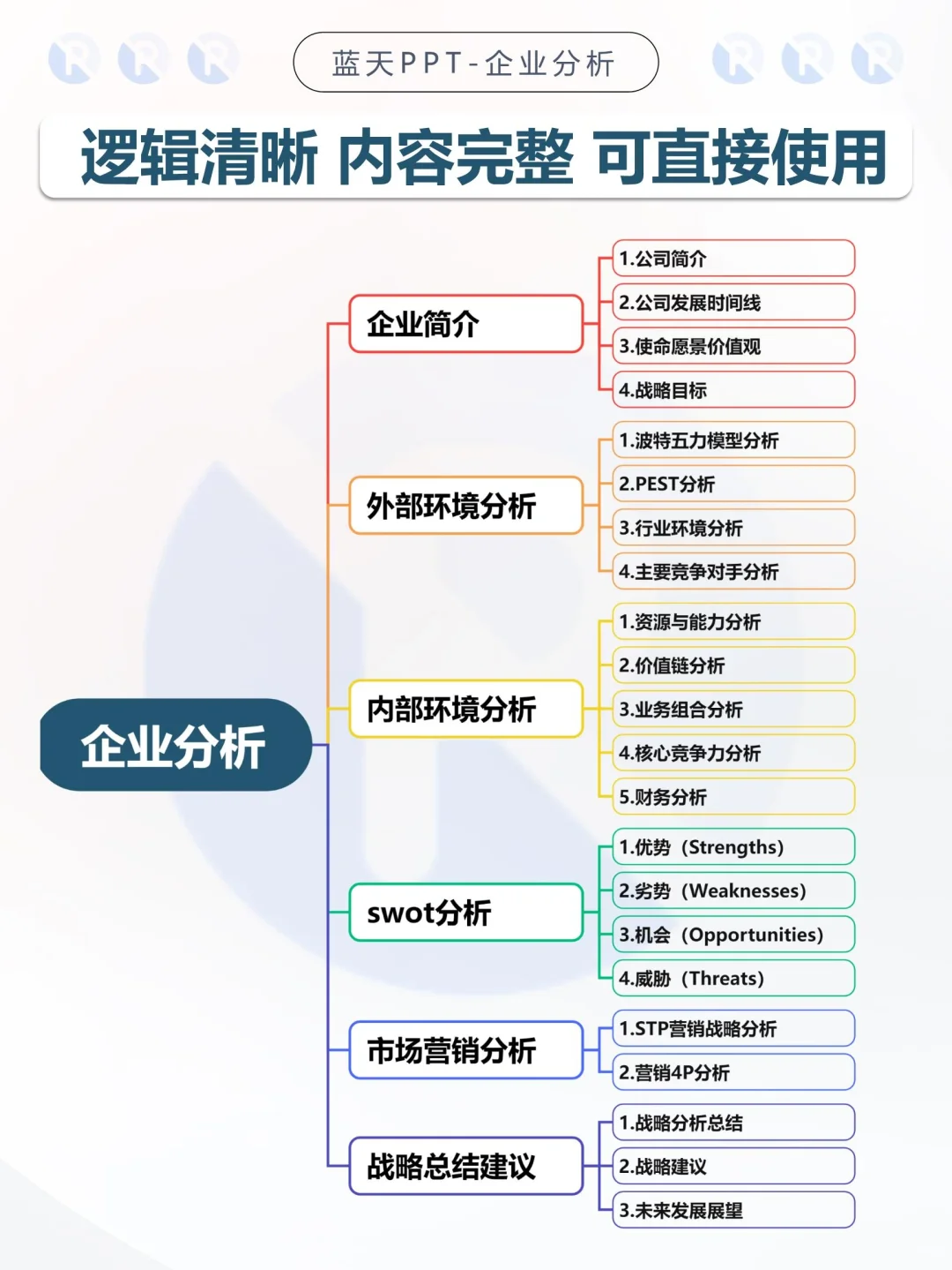 【002】路易威登案例分析企业战略营销PPT