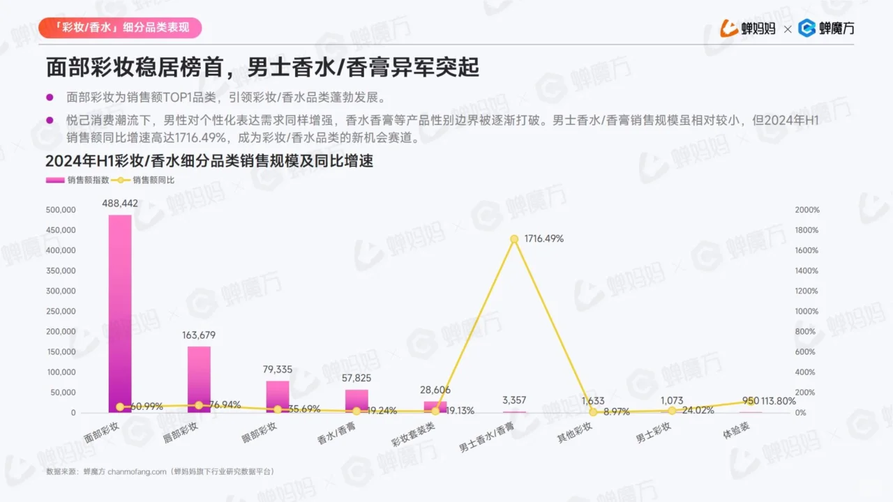 抖音电商美妆护肤行业,2024年趋势大揭秘!
