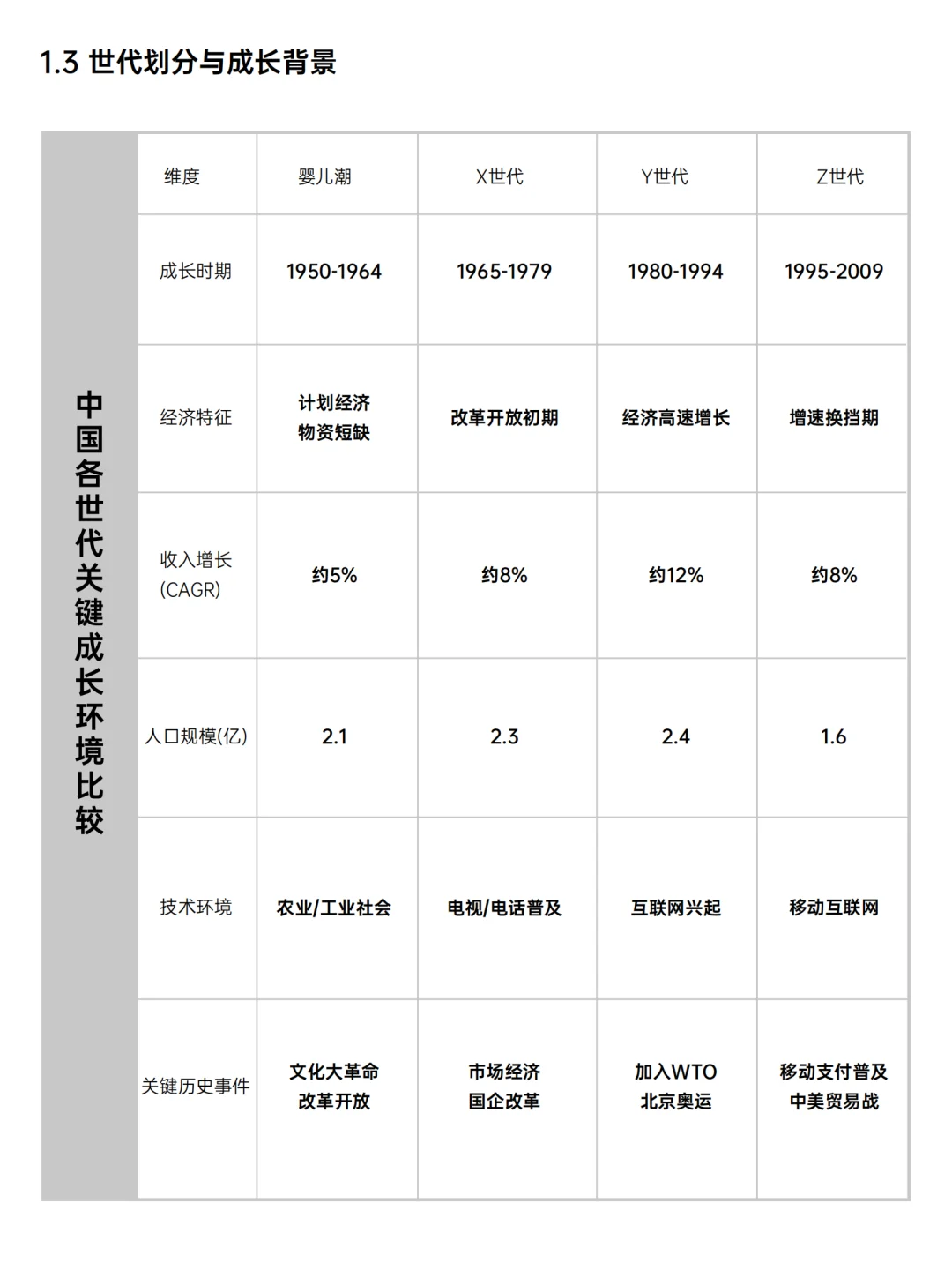中国消费人群心智地图与品牌未来战略白皮书