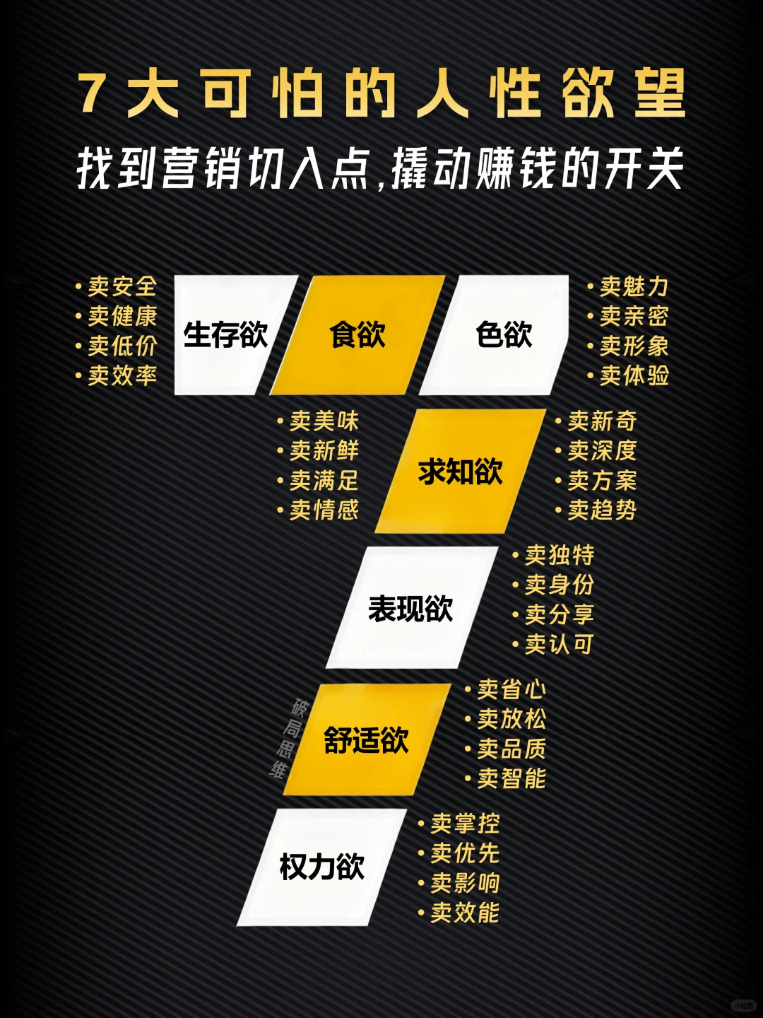 掌控人性欲望, 撬动赚钱开关！