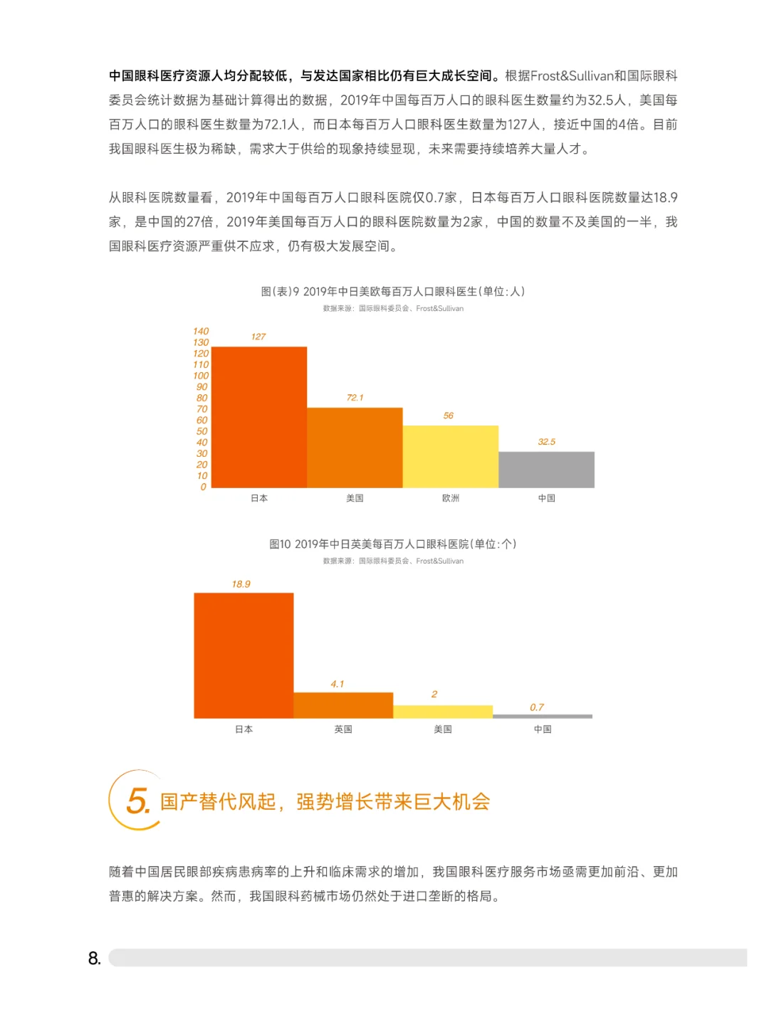 2023中高端眼科设备行业白皮书