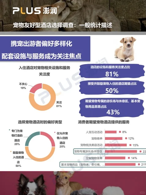 澎润发布|宠物友好型酒店市场洞察报告
