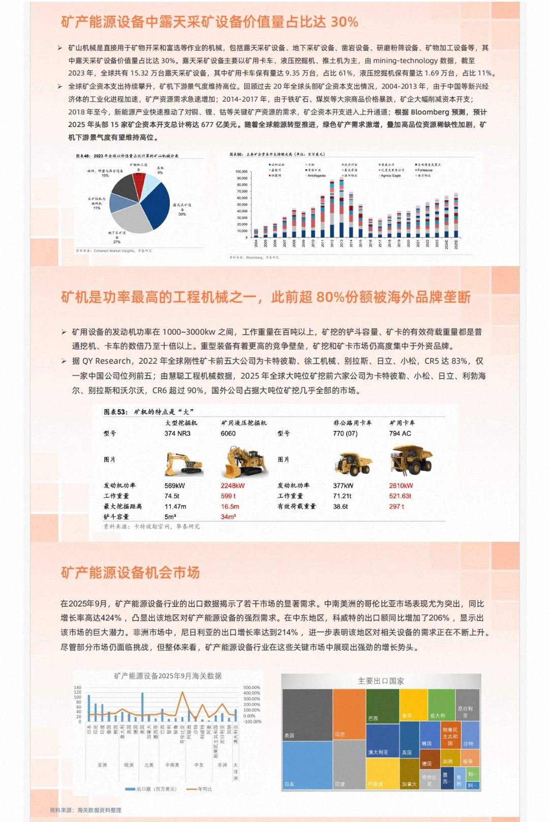 【机械行业报告】