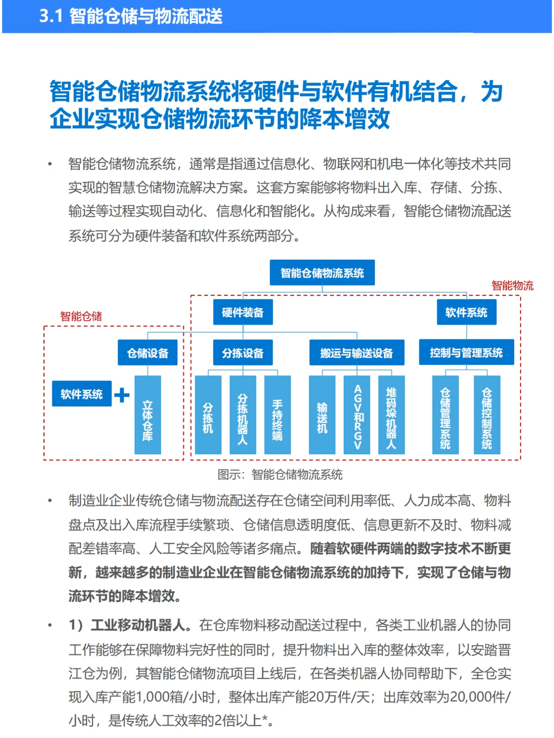 2023年中国制造业数字化转型研究报告