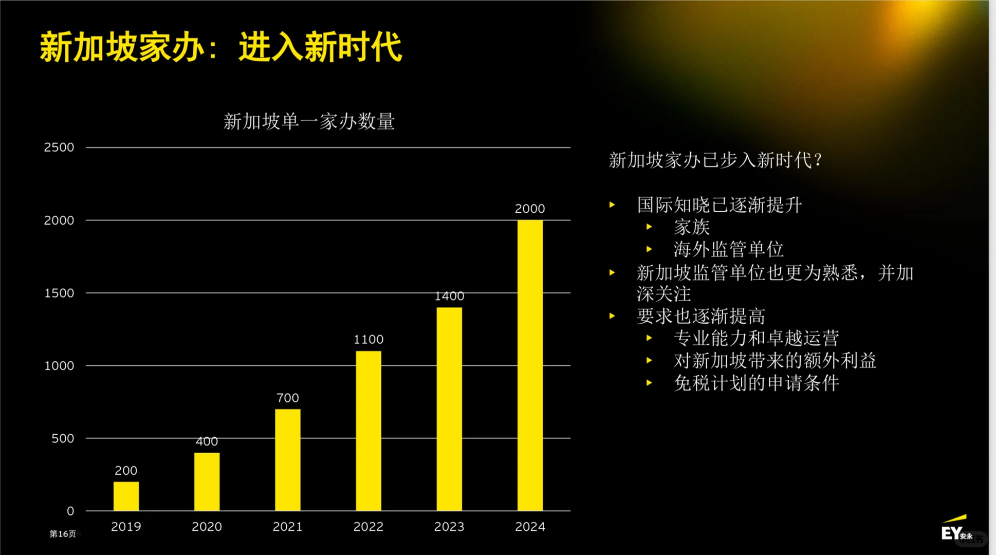 为什么特别多人在赶“家办时代”的早班车
