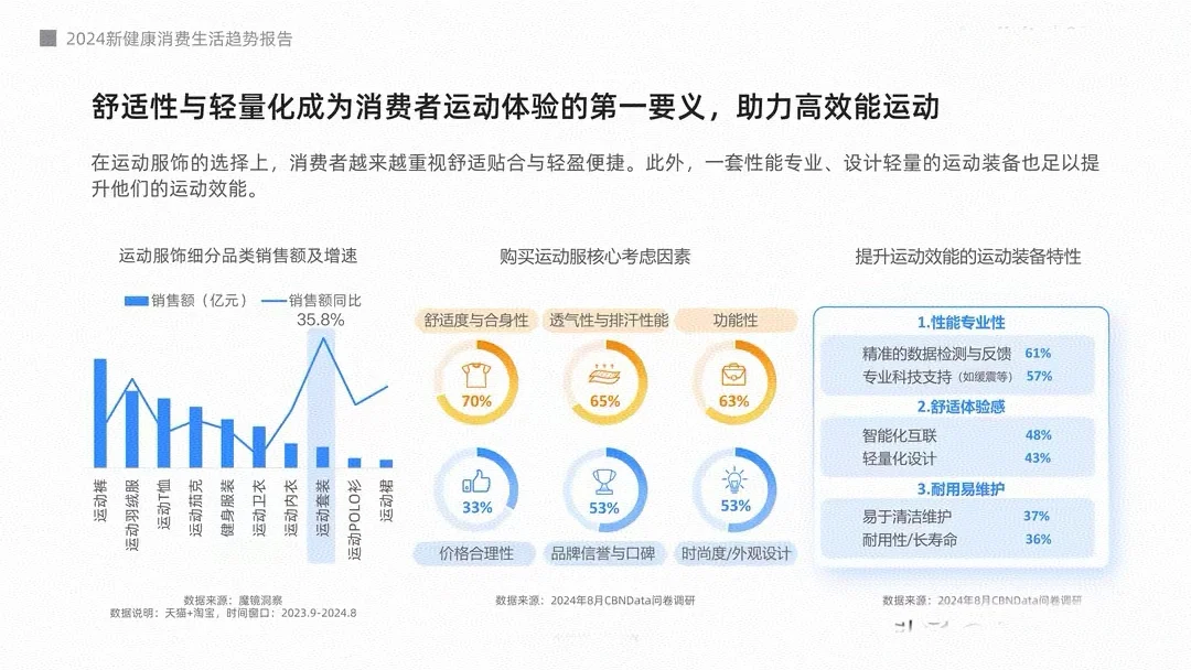 2024年新健康消费生活趋势报告《下》