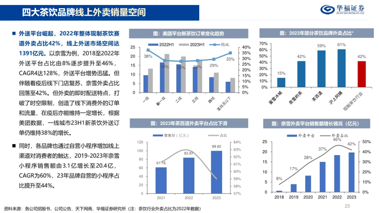 看这份16页奶茶店报告|详细利润及GMV分析