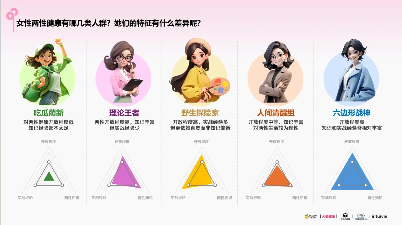 2025女性健康白皮书
