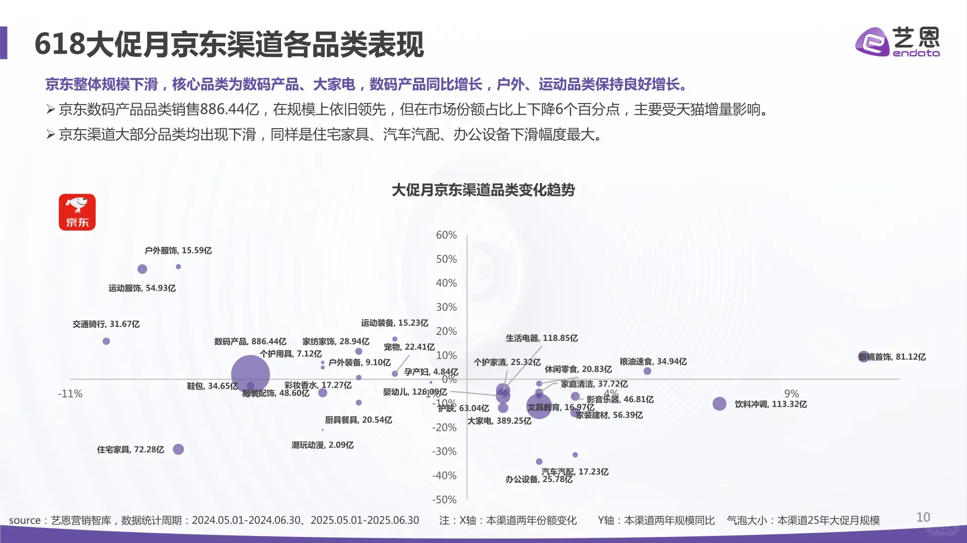 2025年电商大促消费趋势与心智洞察报告