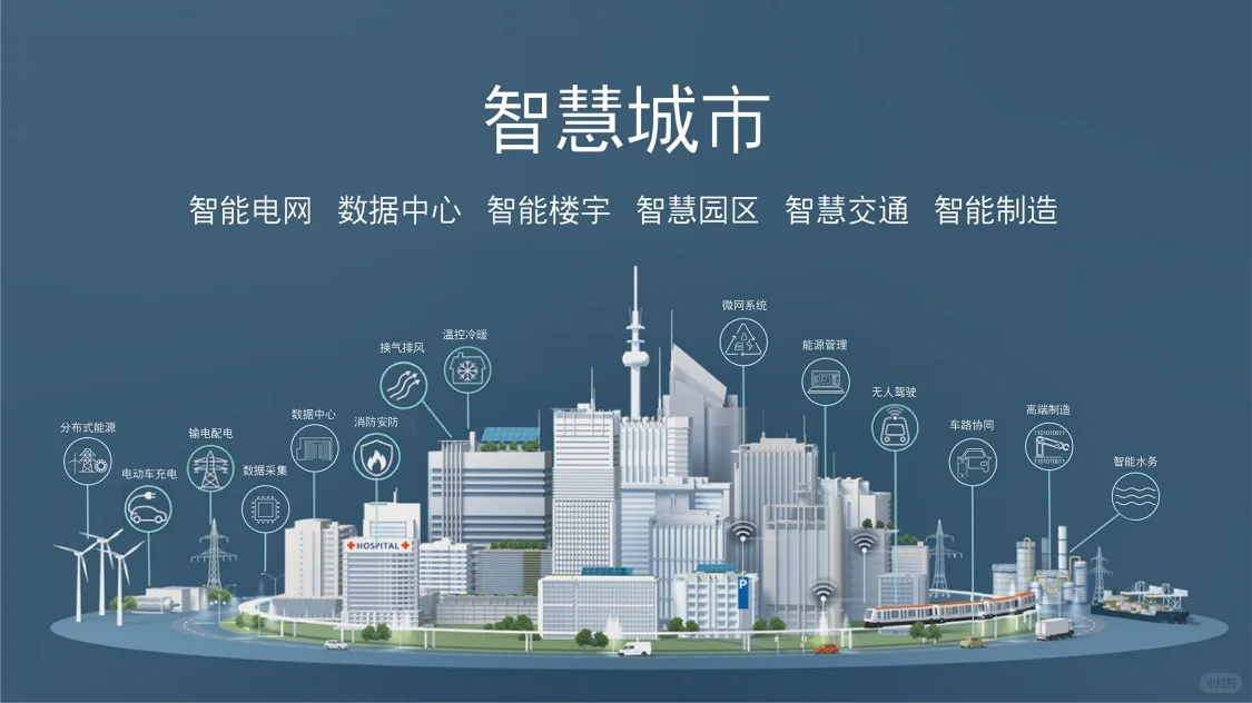 国家数据局发布2025数字经济路线图