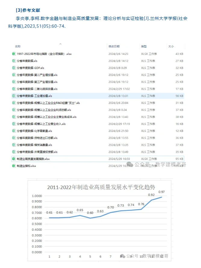 制造业高质量发展水平测算