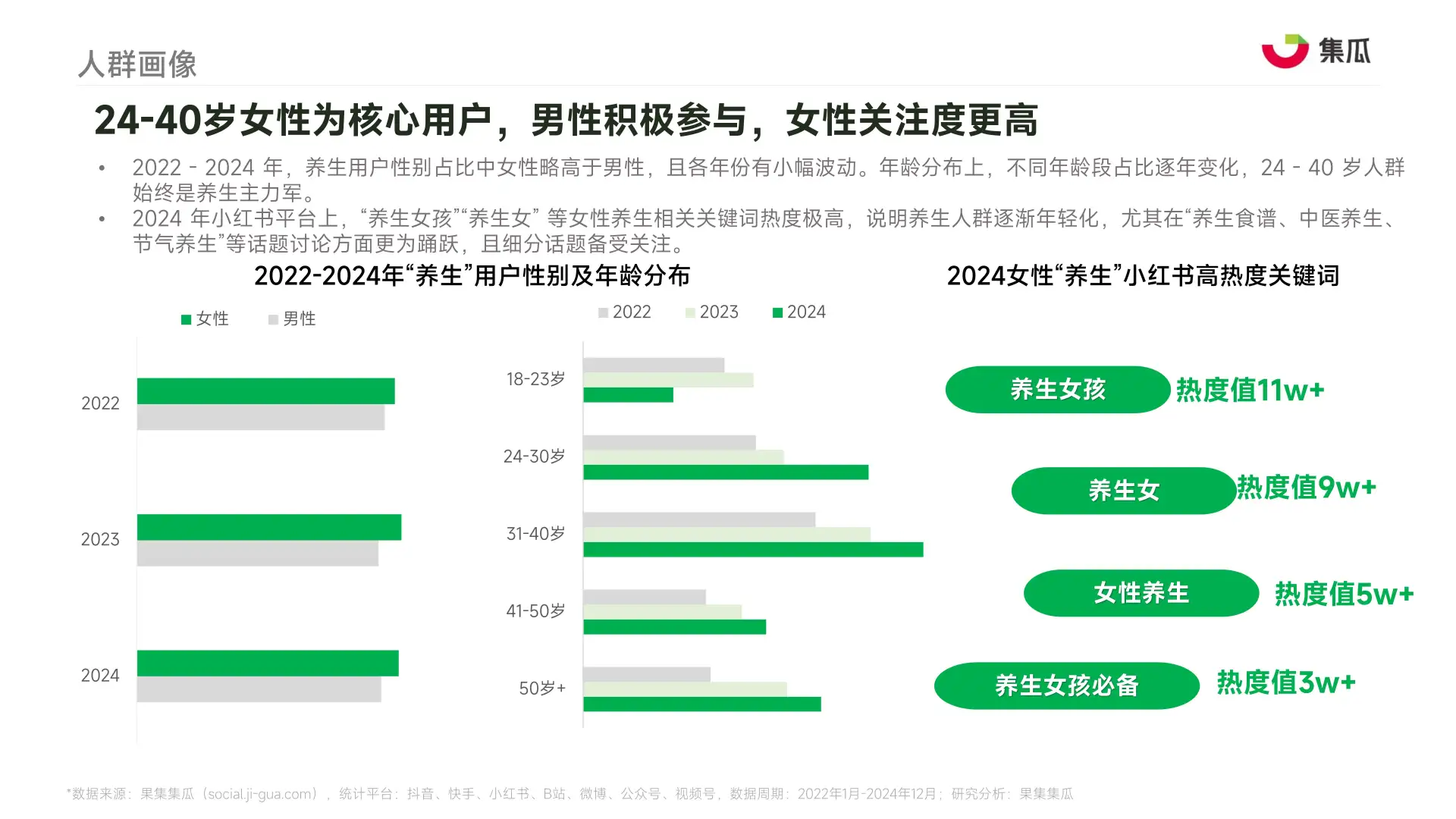 2025“新养生主义”人群洞察报告