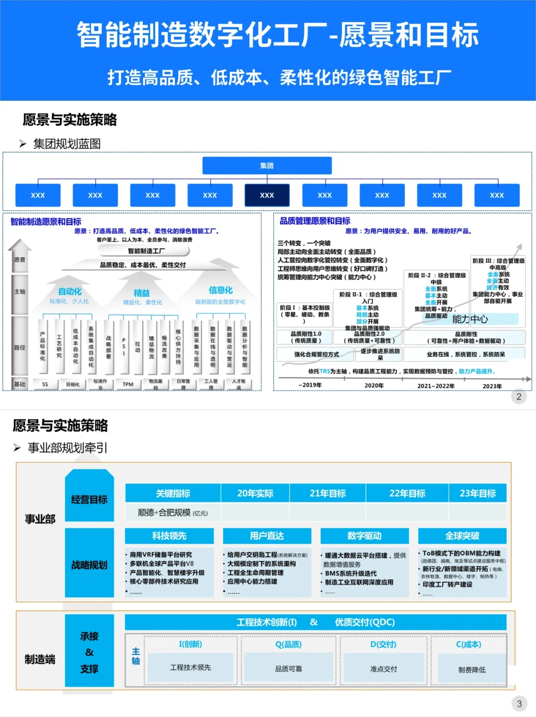 制造业数字化工厂规划蓝图学习