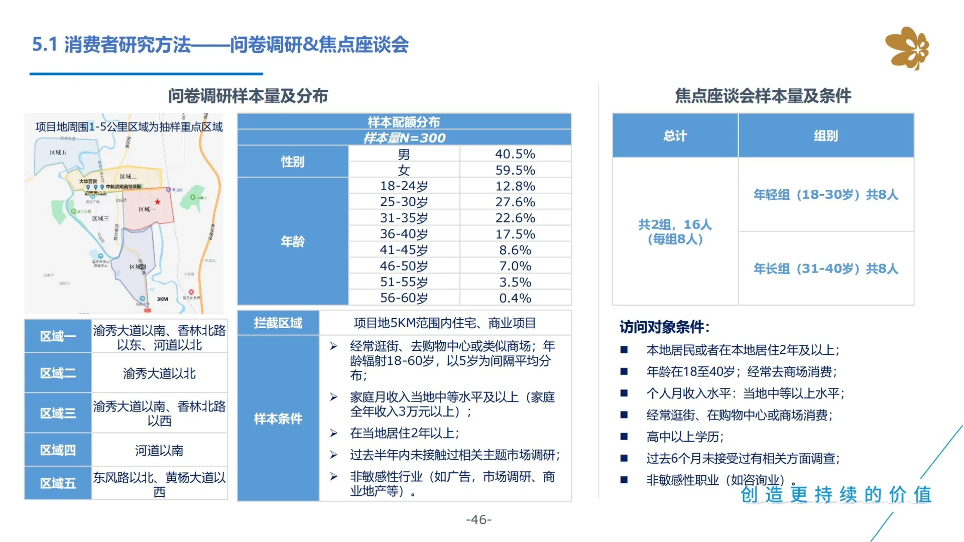 重庆爱情海购物公园市场调研及定位报告
