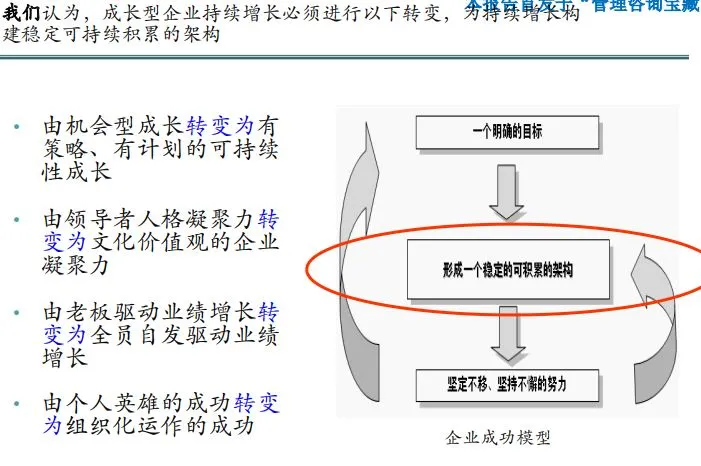 公司营收与规模增长的方法论培训