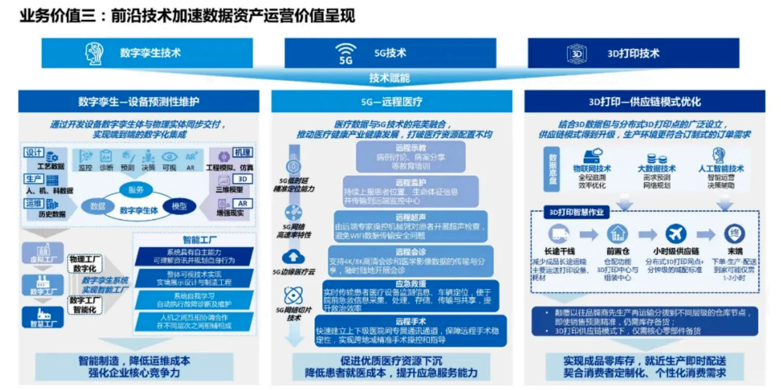 数据资产运营企业数智化进程敲门砖