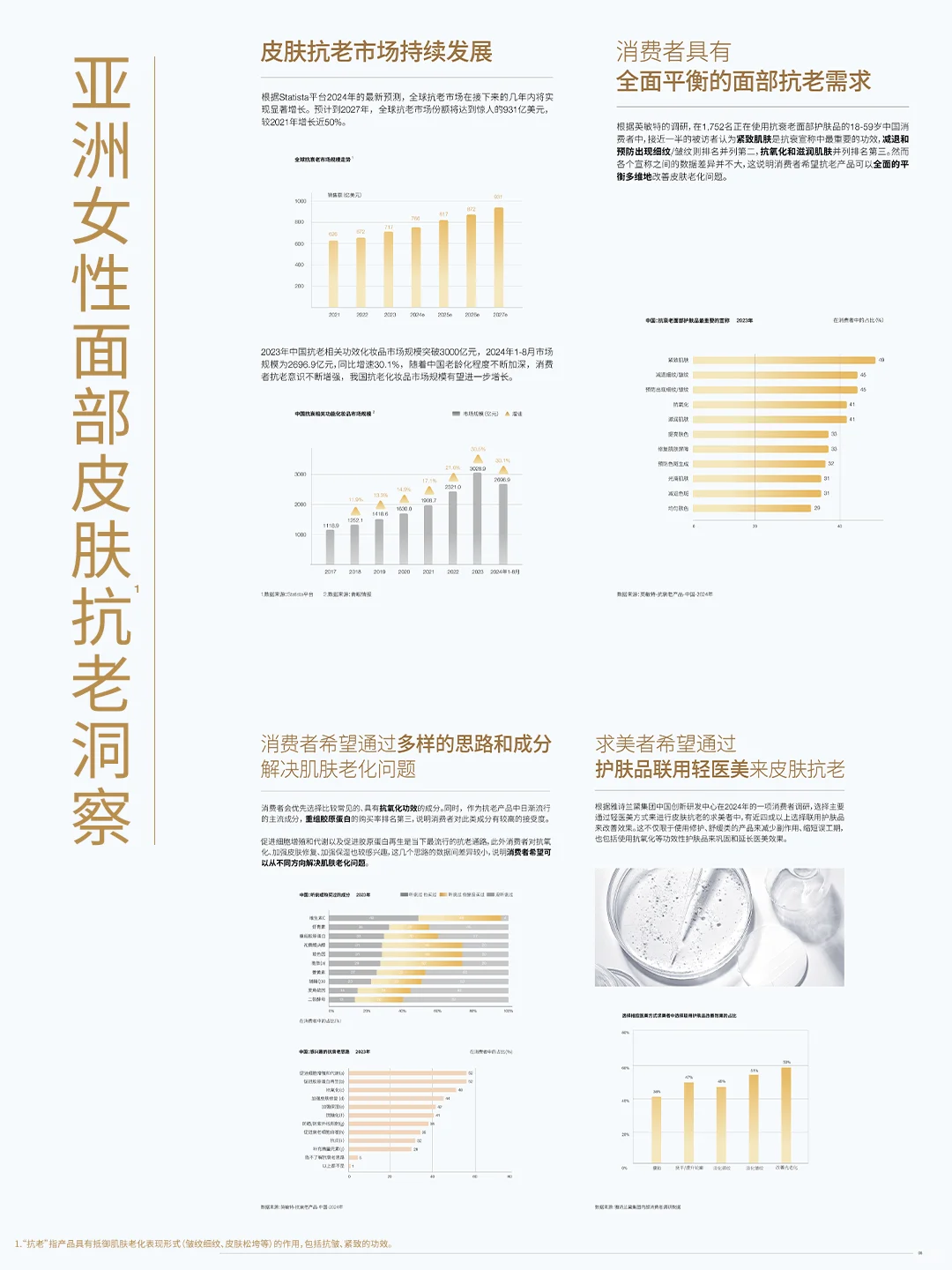 白皮书解读|解析亚洲女性抗老需求