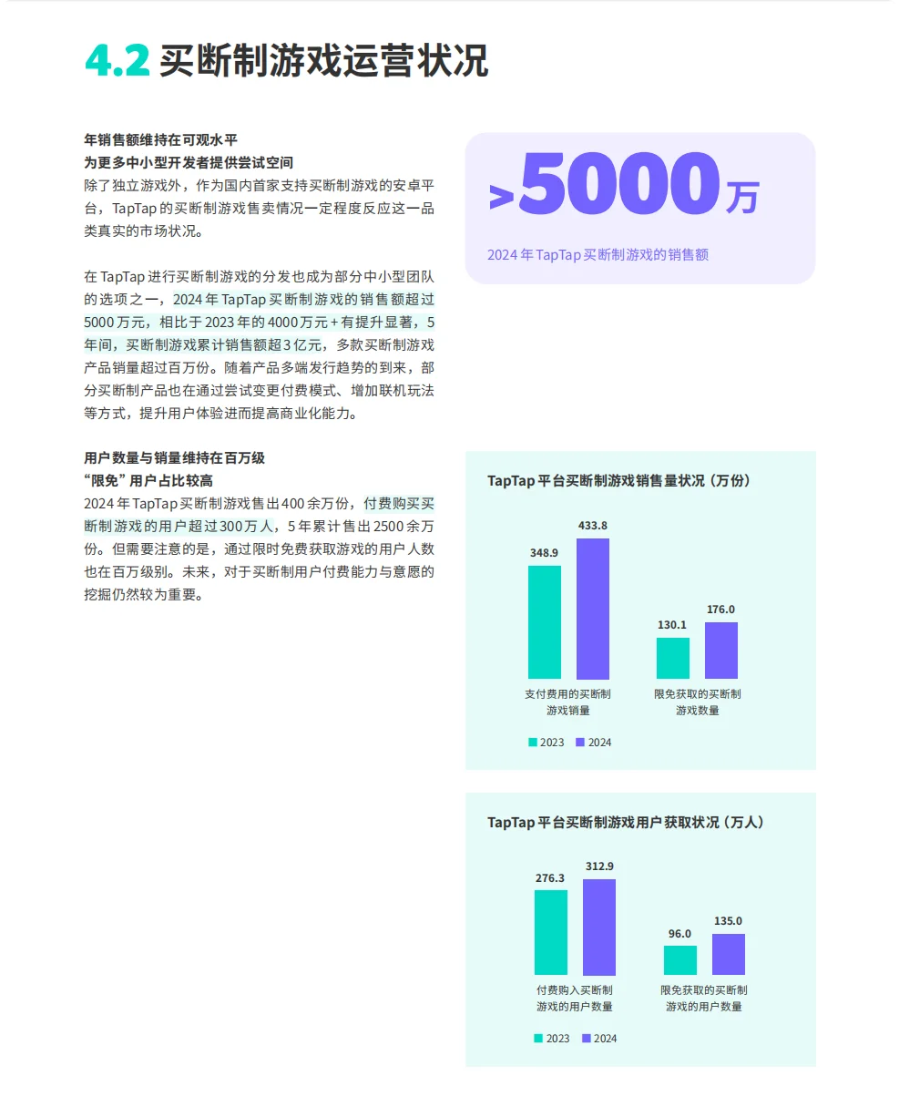 【免费下载】TapTap移动游戏行业白皮书