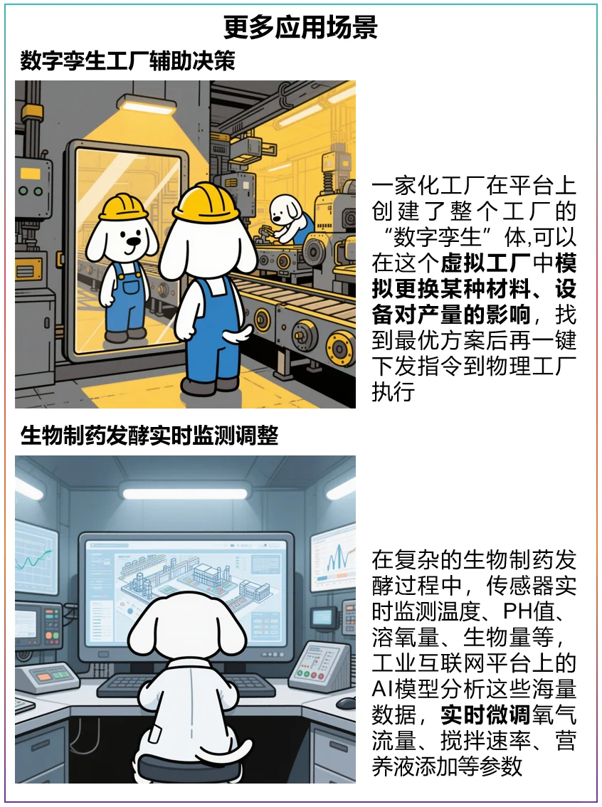 【经济白话】什么是工业互联网