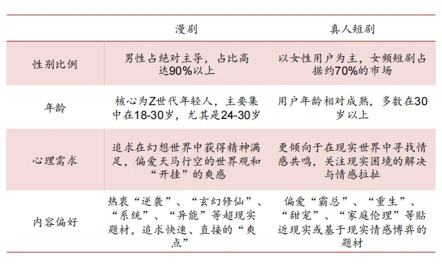 漫剧2025市场分析报告(4份)?