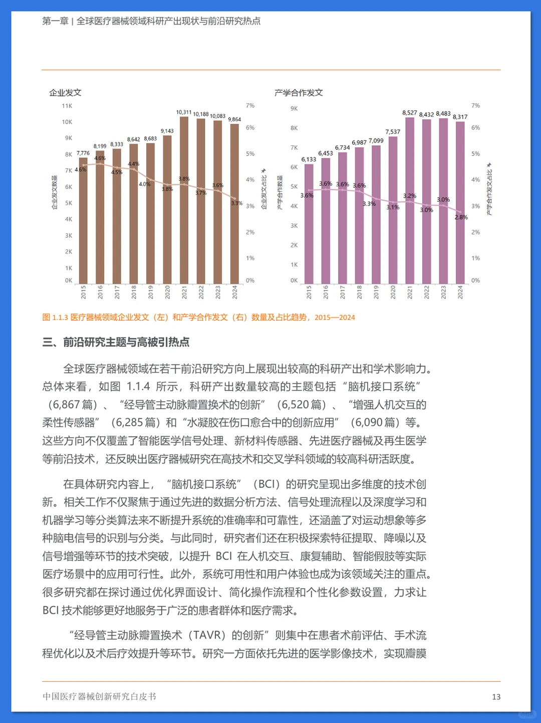 中国医疗器械创新研究白皮书