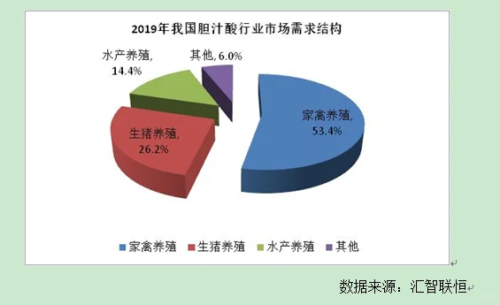 家禽养殖行业市场研究与发展前景预测报告