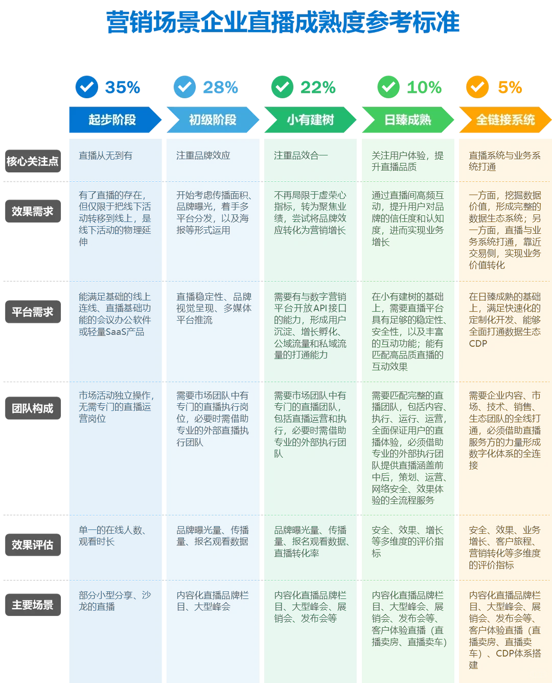 行业研究报告分享|2022企业直播行业研究
