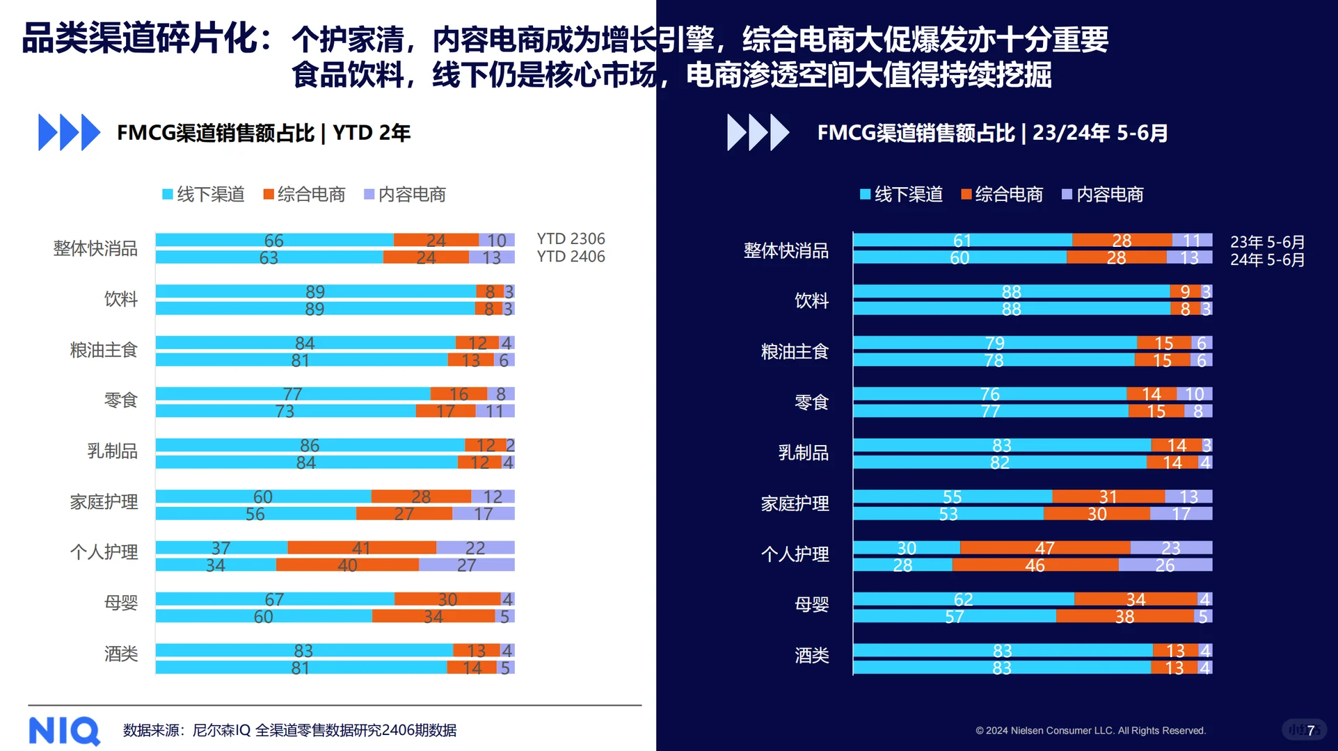 市场洞察?2024年快消市场全域发展图景