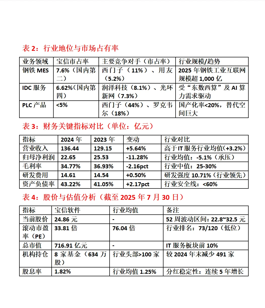 宝信软件深度分析报告
