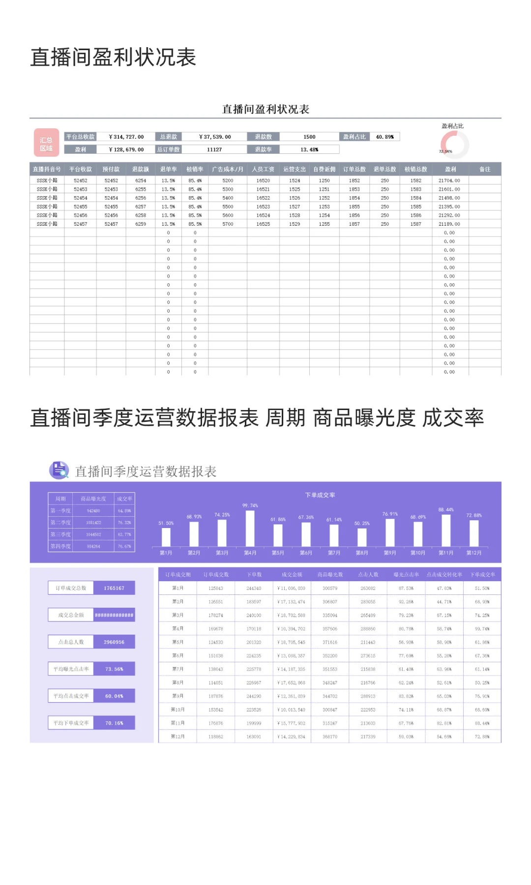 直播间数据统计复盘 周报直播运营报表