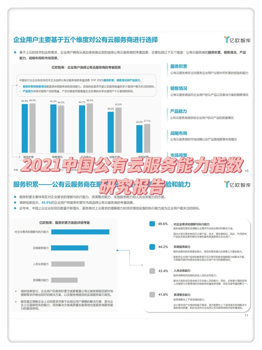 2021中国公有云服务商能力指数研究