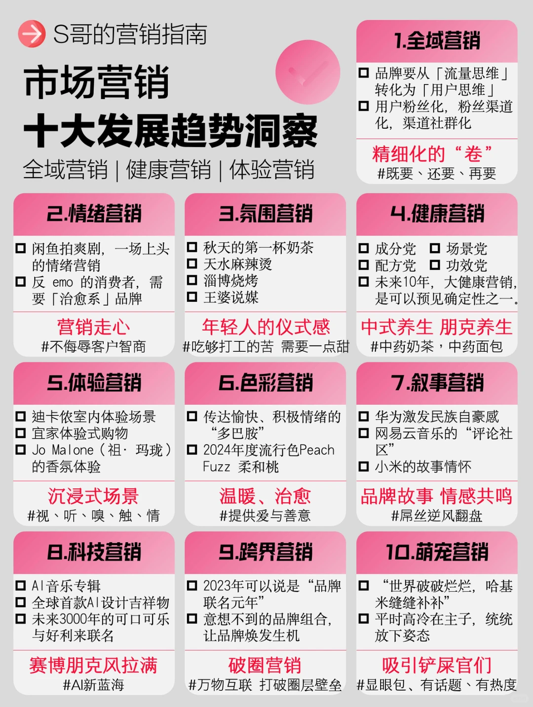 营销人必看,市场营销的十大趋势