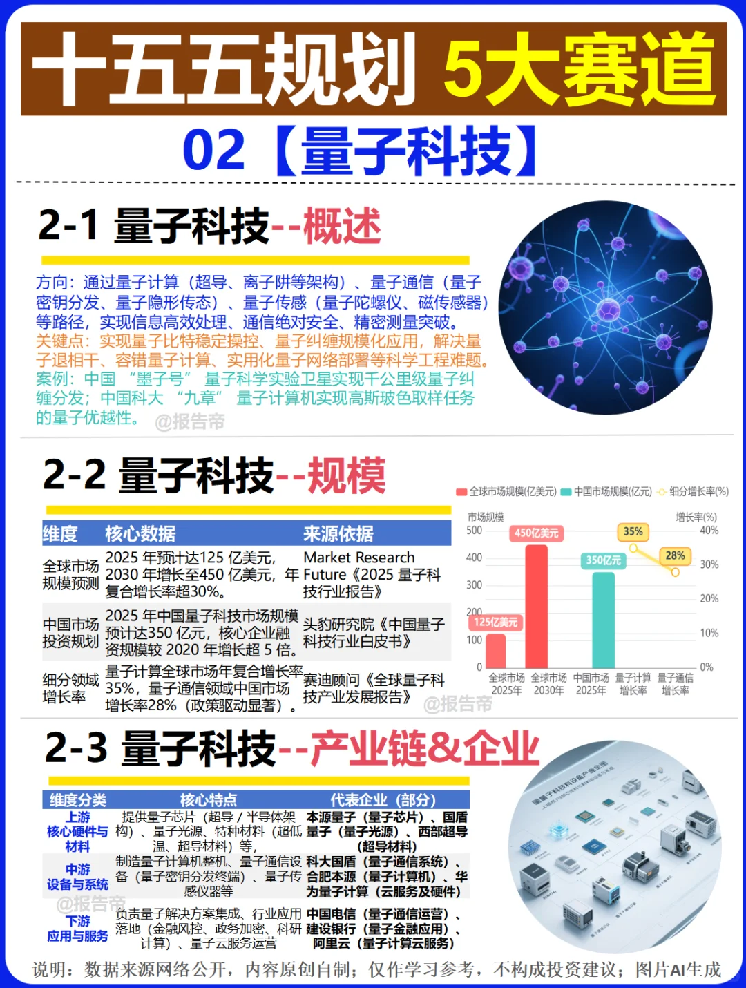 5大科技赛道(十五五规划)精析